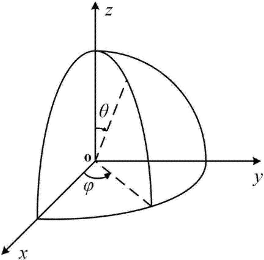 Two-dimensional optical phased array