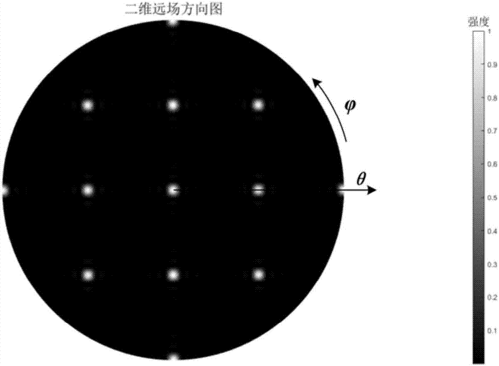 Two-dimensional optical phased array