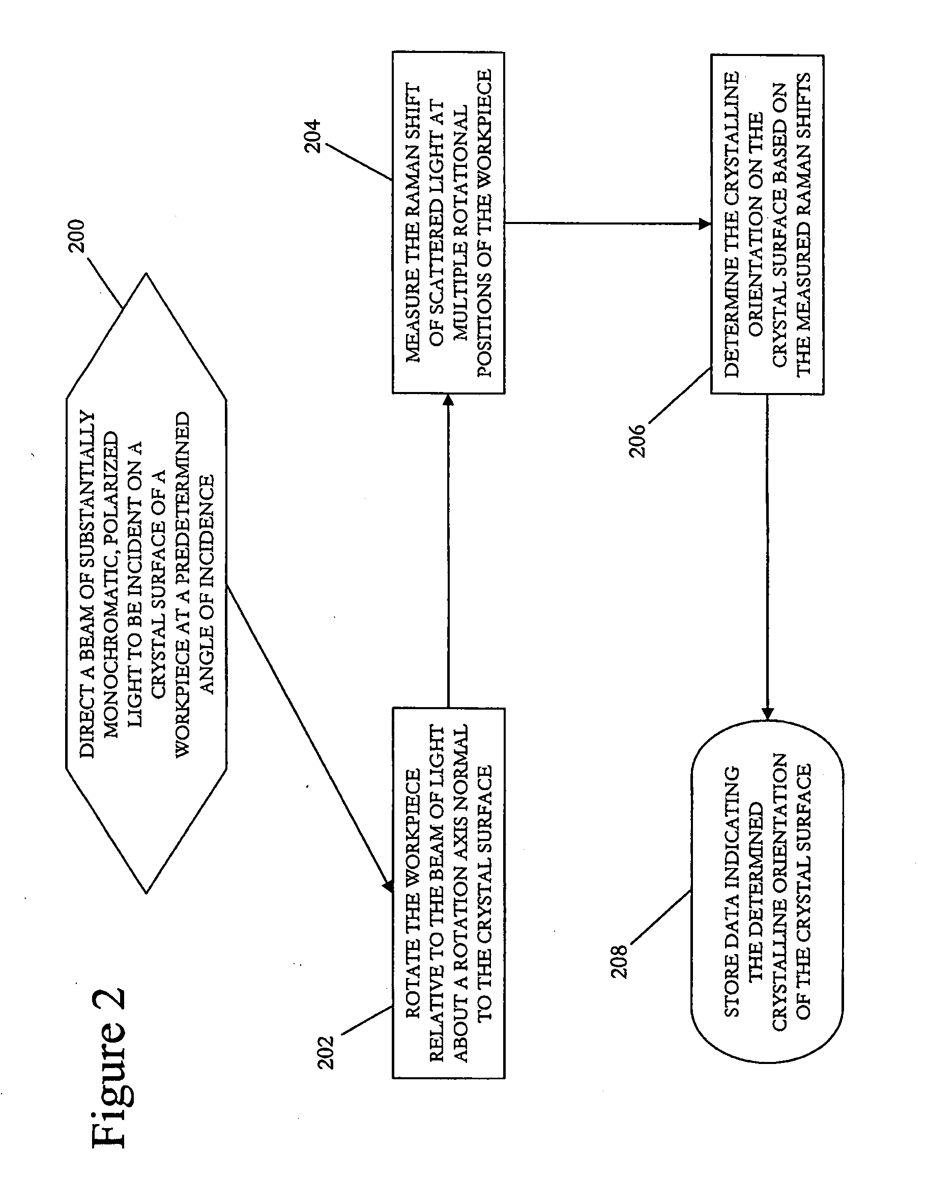 Method for determining crystalline orientation using raman spectroscopy