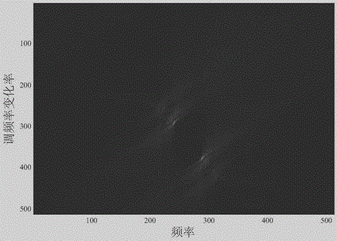 QFM signal parameter evaluation method based on four-order asymmetrical product type kernel function