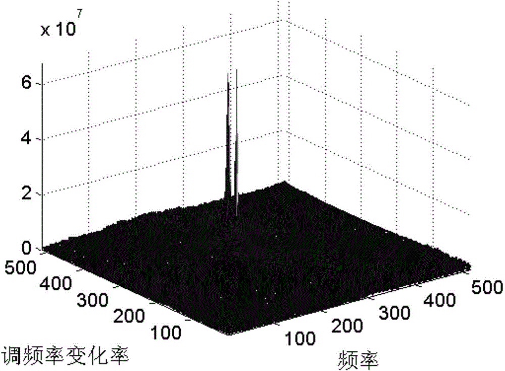 QFM signal parameter evaluation method based on four-order asymmetrical product type kernel function