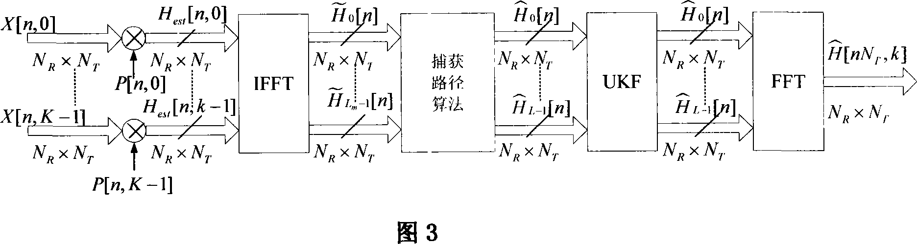 UKF-based channel and carrier frequency deviation estimating method in the OFDM system