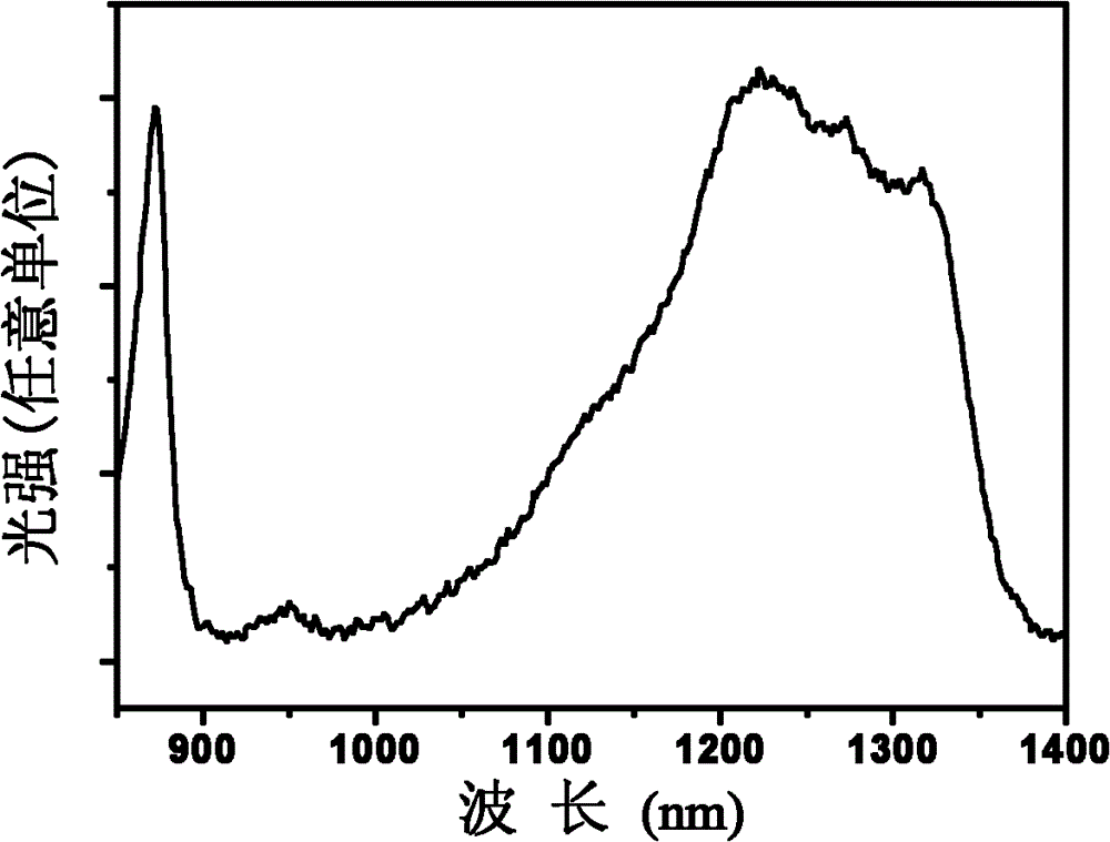 Quantum dot molecular light emitting device