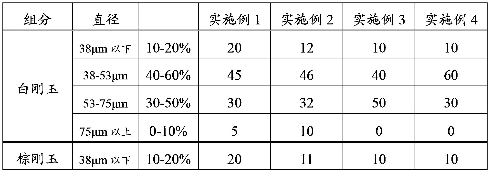 High-concentration alcohol-based paint used in cast steel