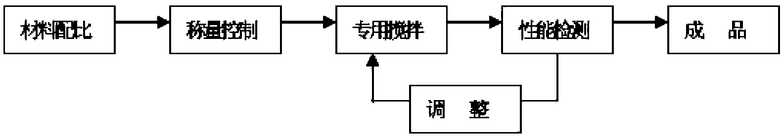 High-concentration alcohol-based paint used in cast steel