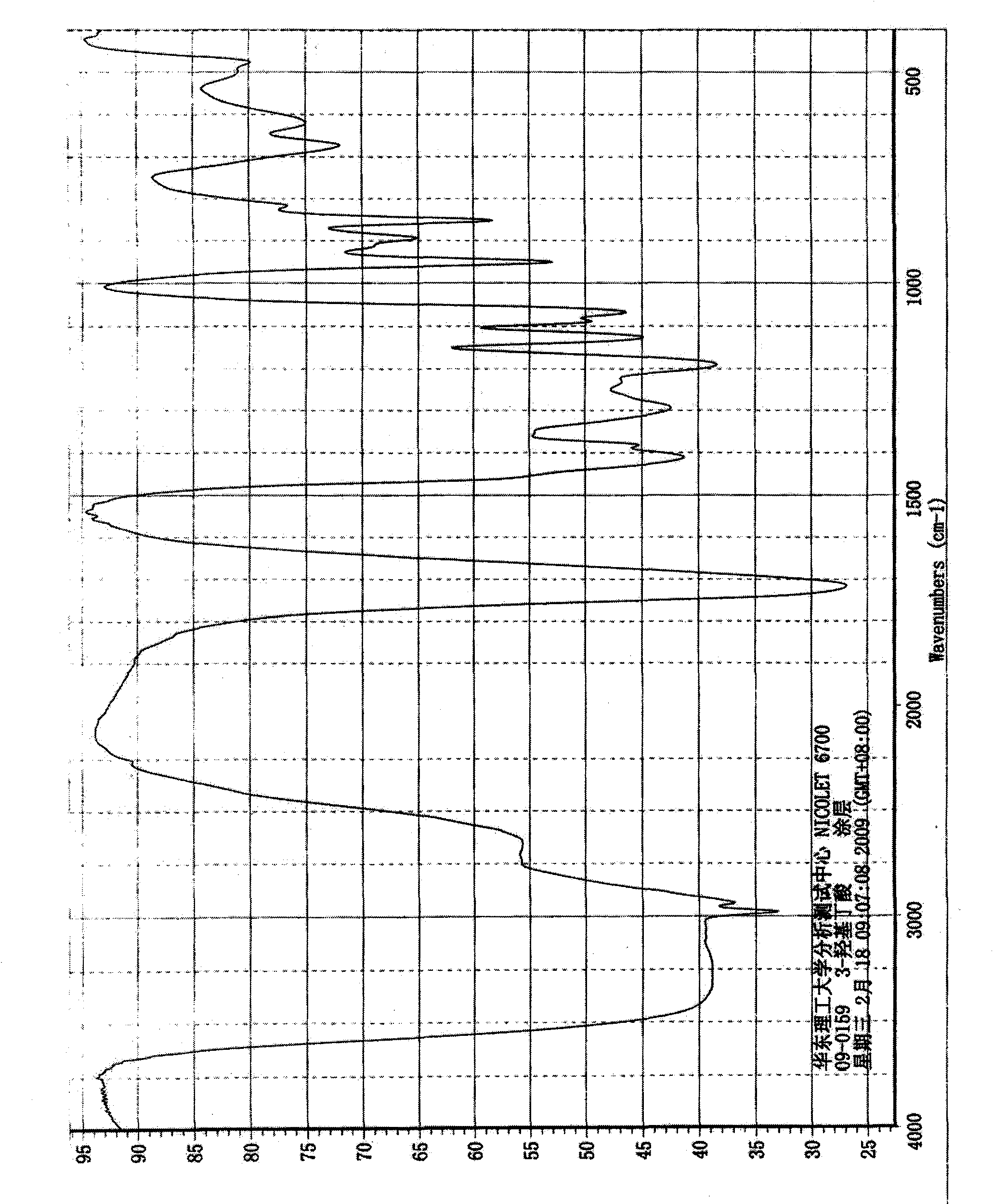 Microbial strain capable of hydrolyzing 3-hydroxybutyronitrile