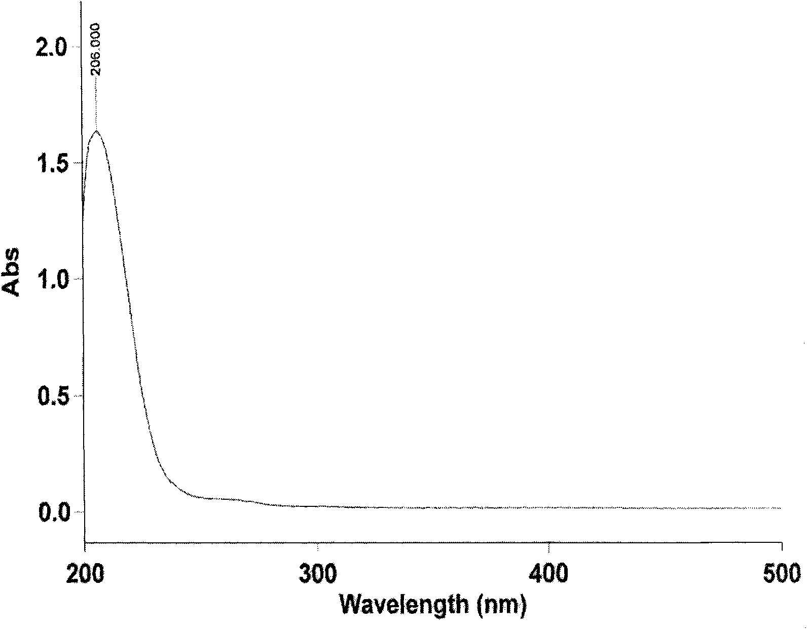 Microbial strain capable of hydrolyzing 3-hydroxybutyronitrile