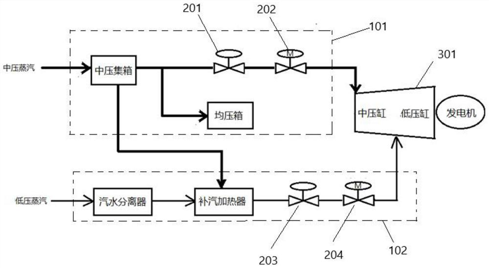 Inlet steam control system and supplementary steam control method of dual-cylinder dual-pressure waste heat generator set