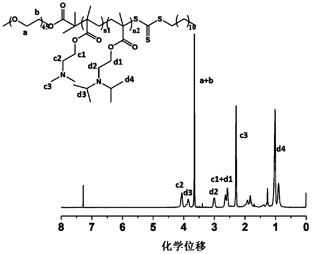 PH-sensitive quaternary ammonium salt amphiphilic block copolymer and application thereof