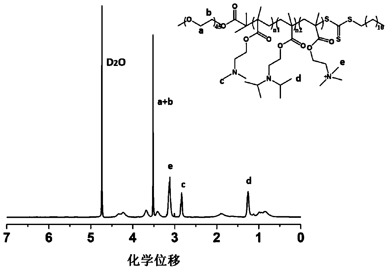 PH-sensitive quaternary ammonium salt amphiphilic block copolymer and application thereof