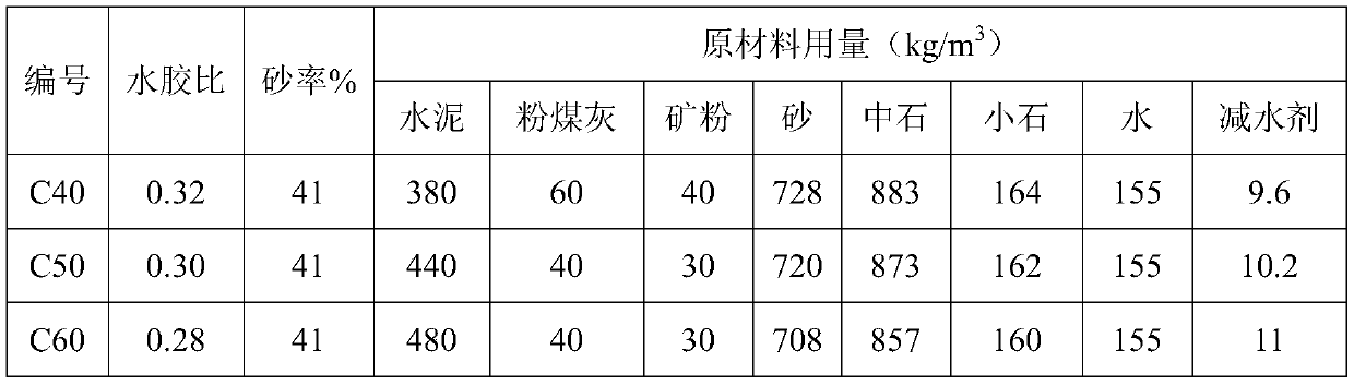 Polycarboxylate superplasticizer aiming at slow initial reaction of high-grade concrete and preparation method thereof