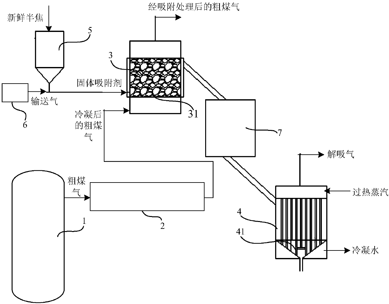 Coal tar recovery method and system