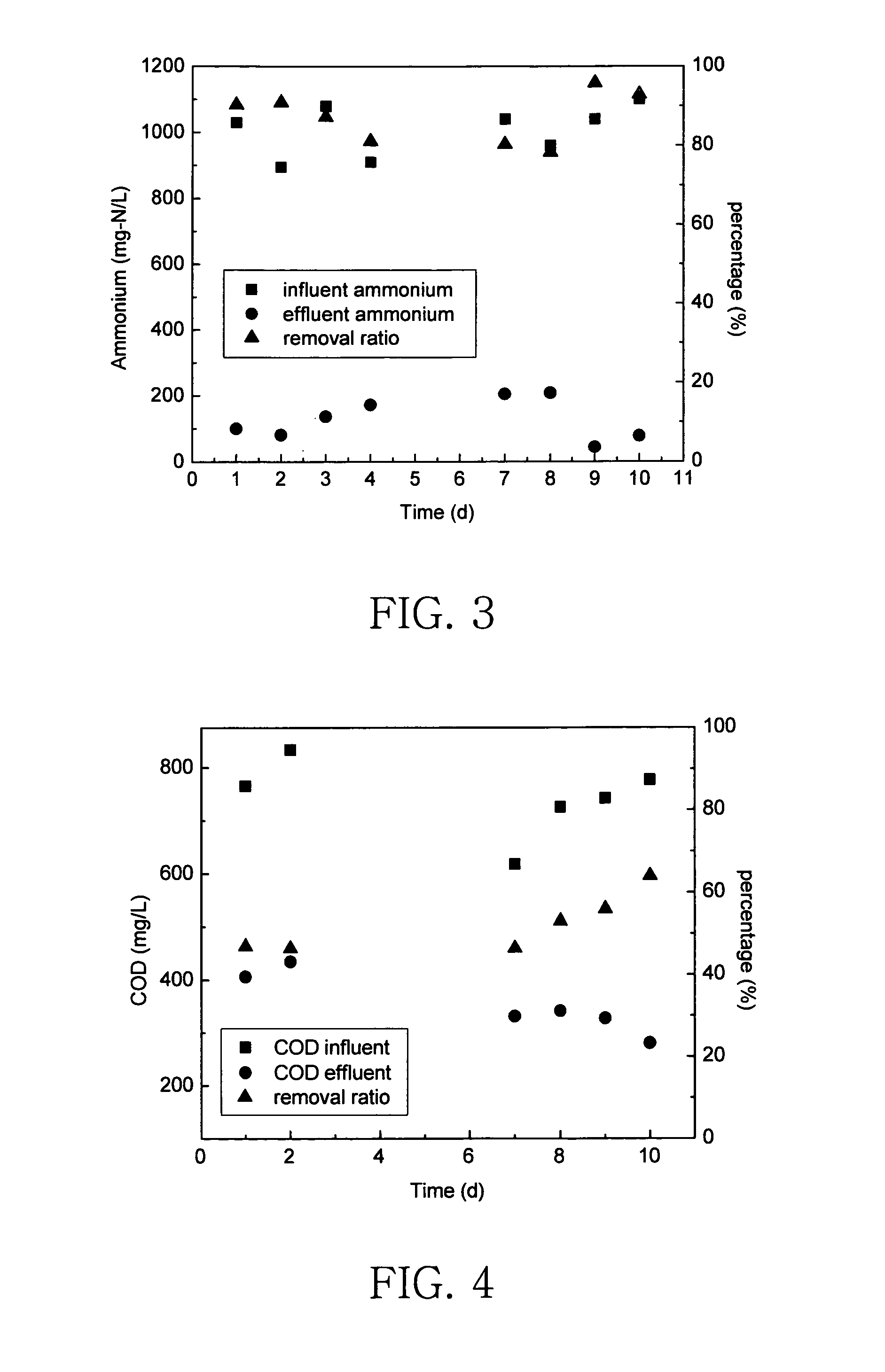 Process for treating nitrogenous wastewater with simultaneous autotrophic denitrification, hetertrophic denitrification and COD removal