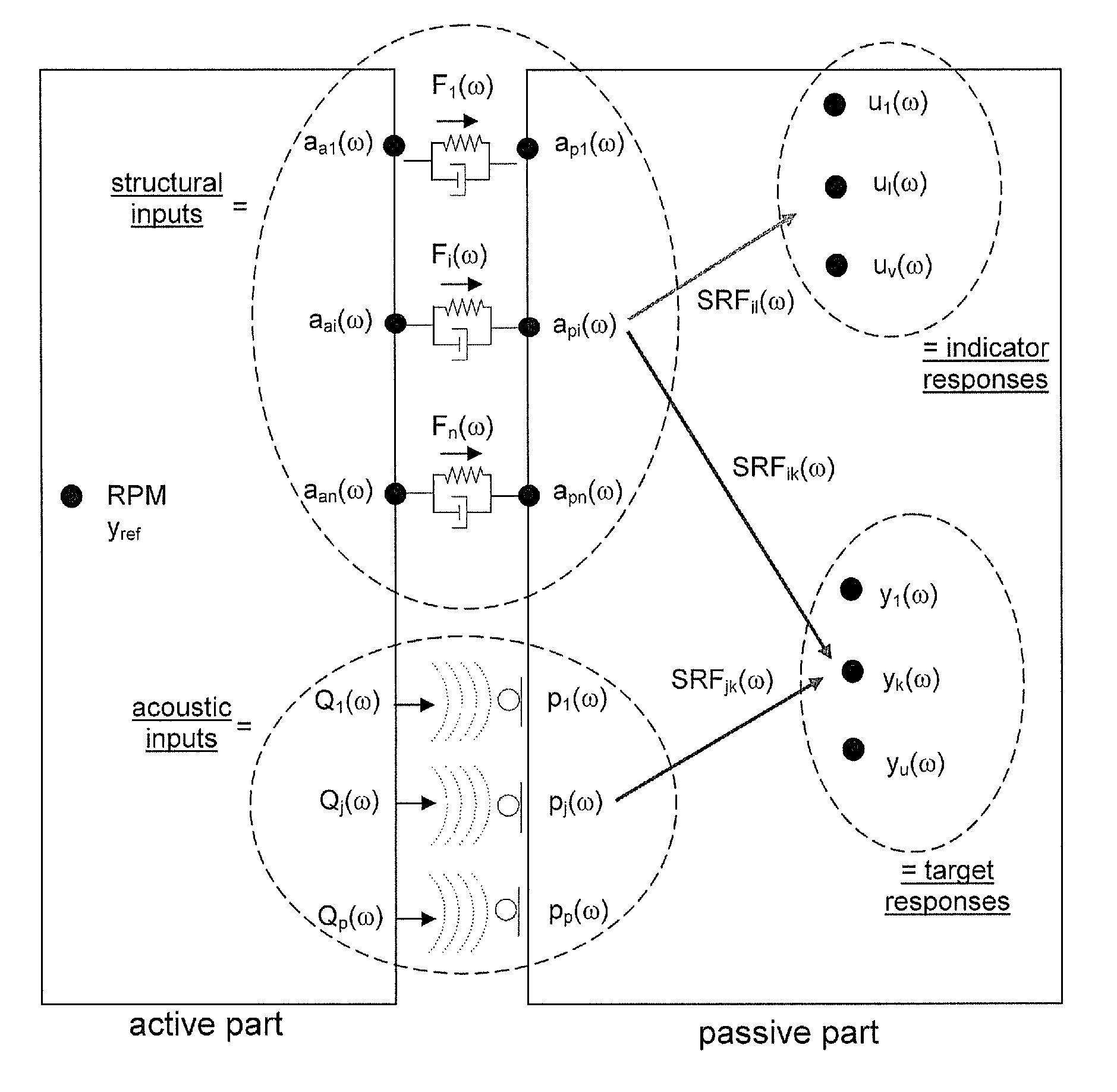 Transfer path analysis