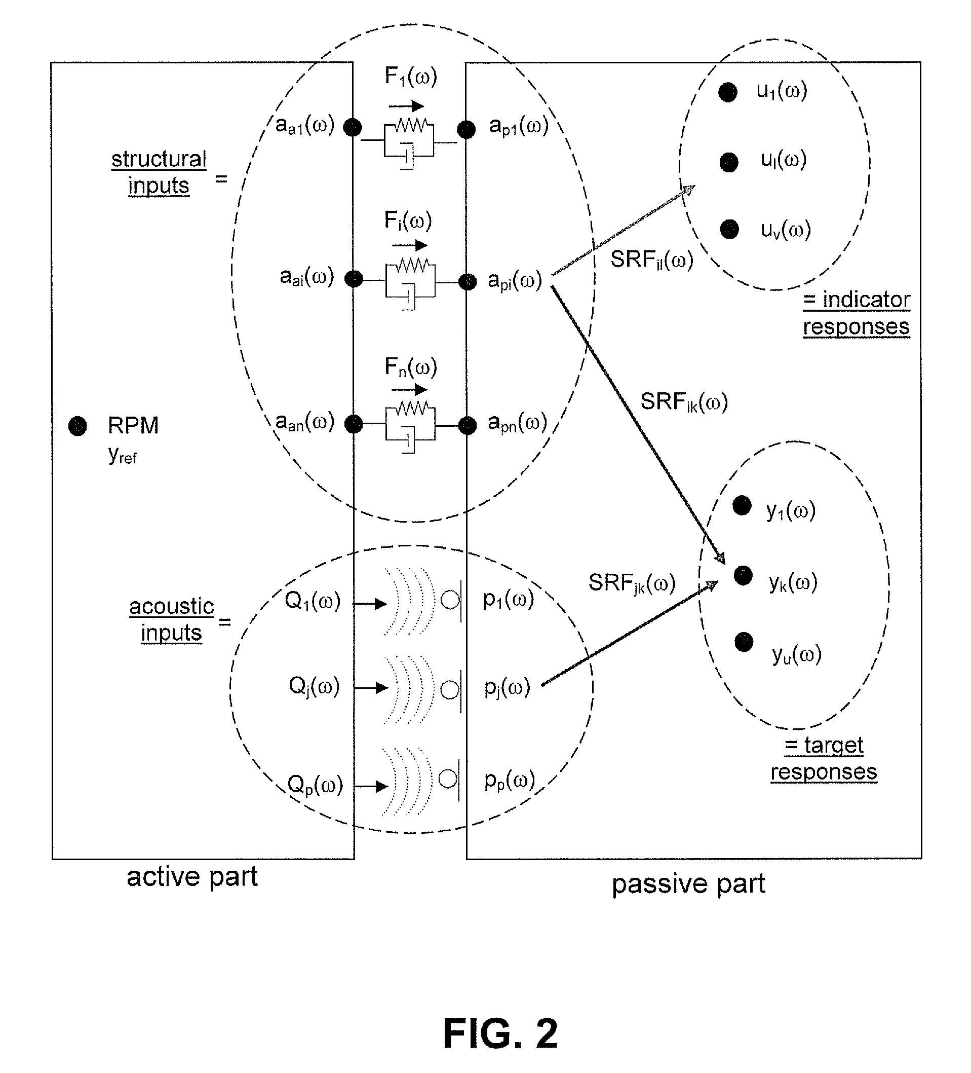 Transfer path analysis