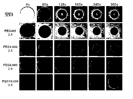 Method for preparing quick-responding thermo-sensitive porous microspheres based on microfluidic technology