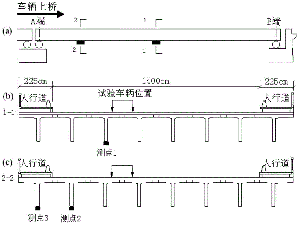 Bridge influence line dynamic test method