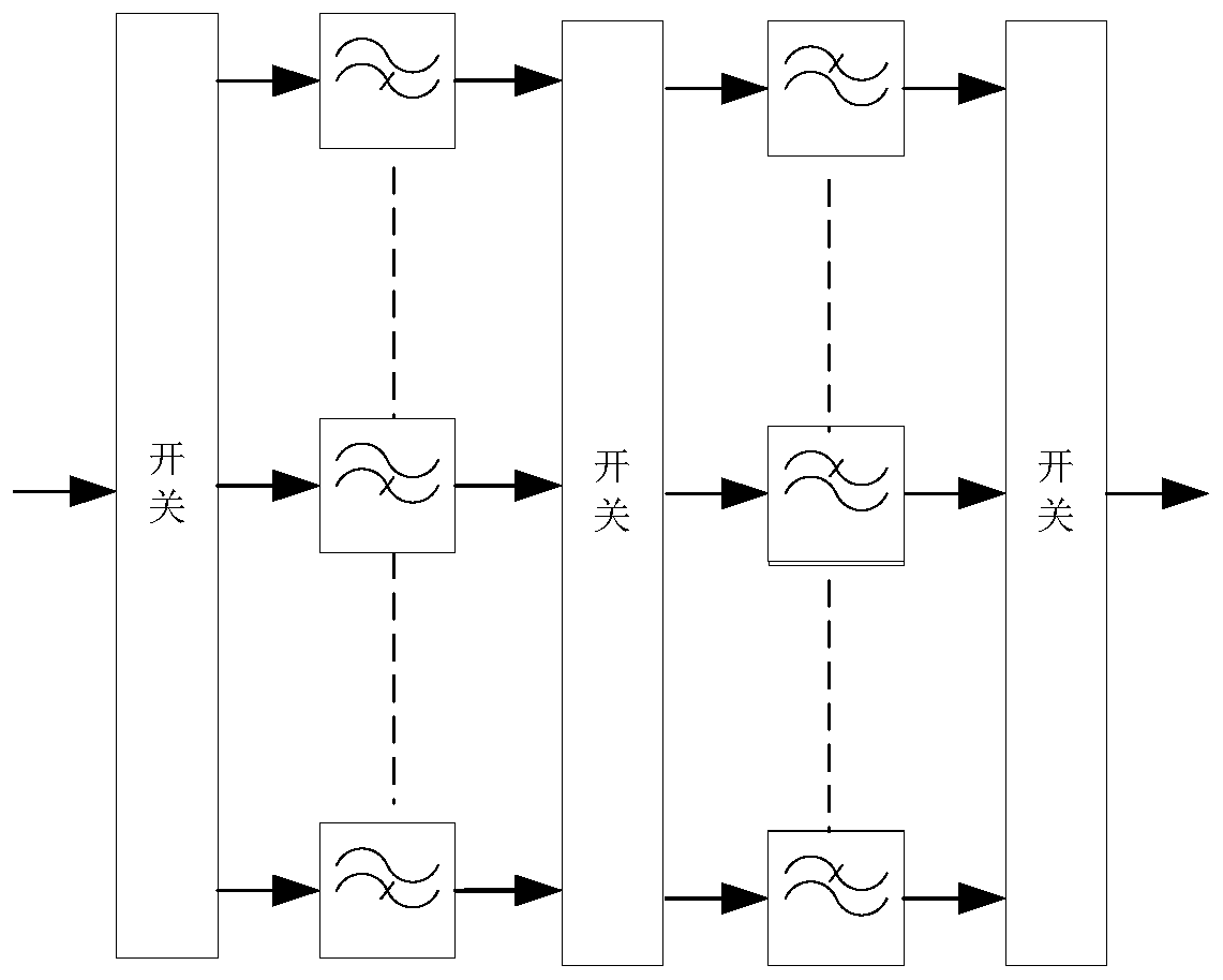 Short-wave full-band broadband multi-channel receiving system