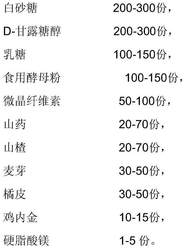 Yeast hawthorn fruit tablet sugar and preparation method thereof