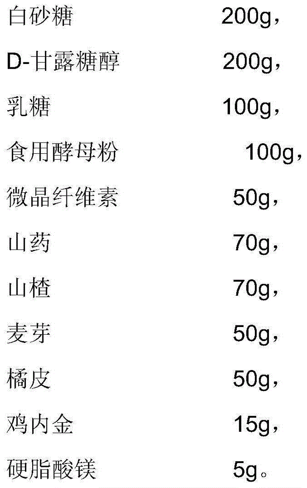 Yeast hawthorn fruit tablet sugar and preparation method thereof