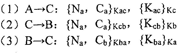 Method for ensuring data exchange safety