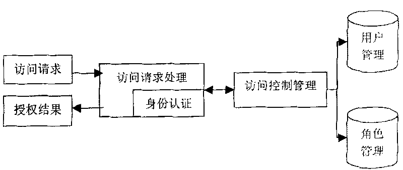 Method for ensuring data exchange safety