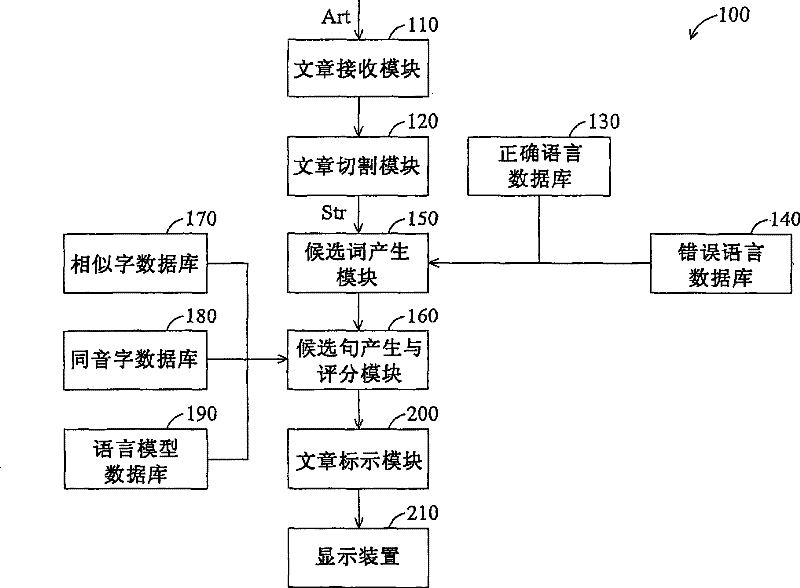 Chinese article debugging device, Chinese article debugging method