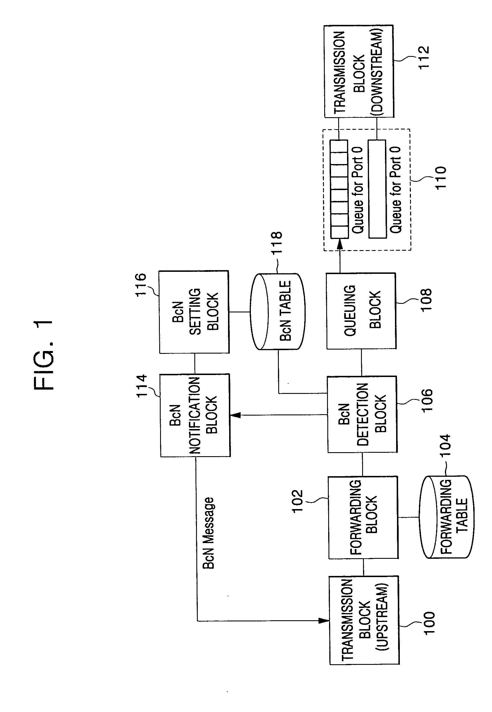 System and method for backward congestion notification in network