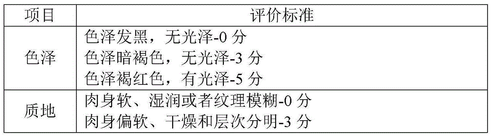 Preparation method of lotus-flavored bacon