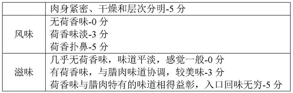 Preparation method of lotus-flavored bacon