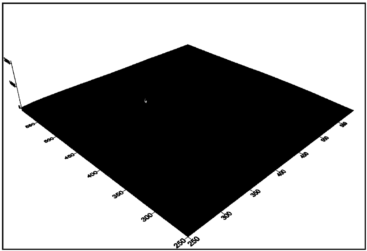 Efficient liquid phase chromatographic fluorescence detection method for measuring concentration of perfluorooctanoic acid in landfill leachate