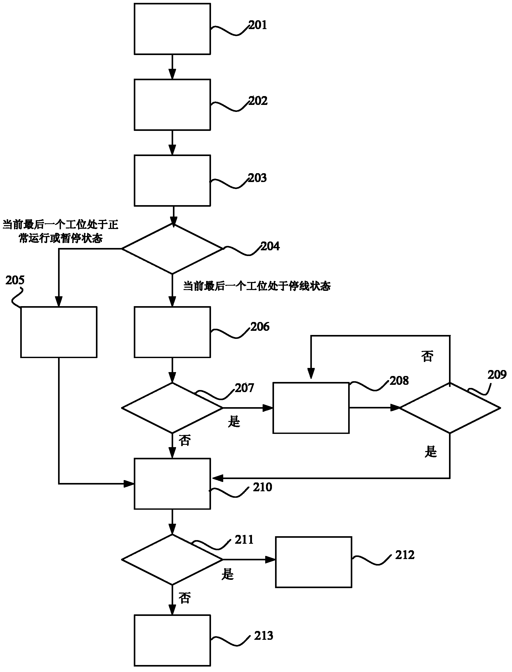 Production state monitoring system and method