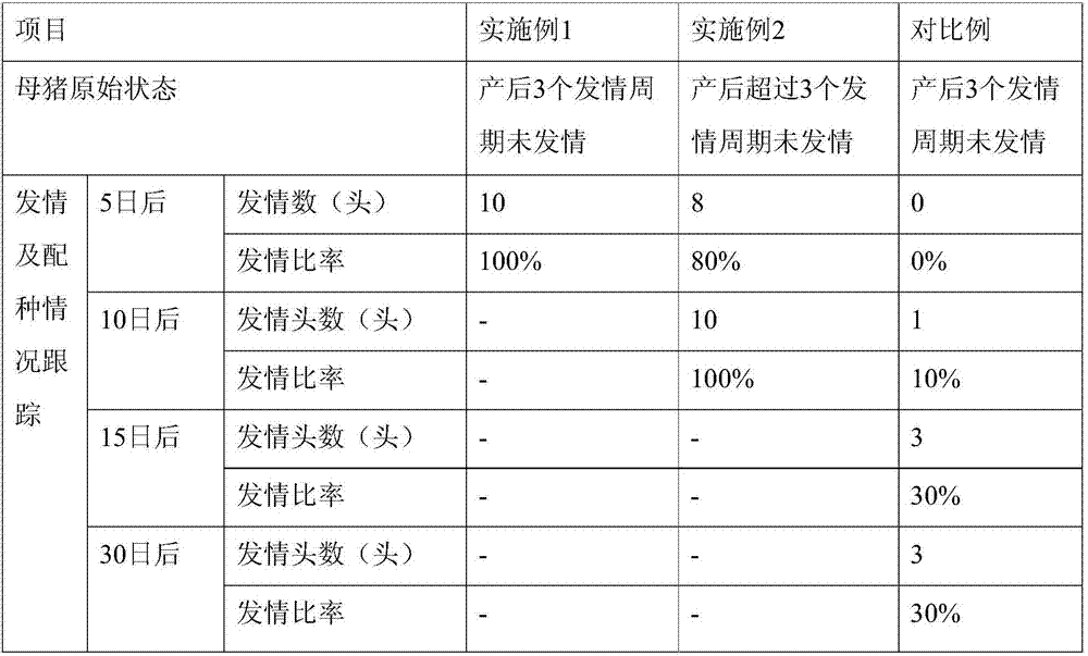 Breeding method capable of promoting sow oestrus