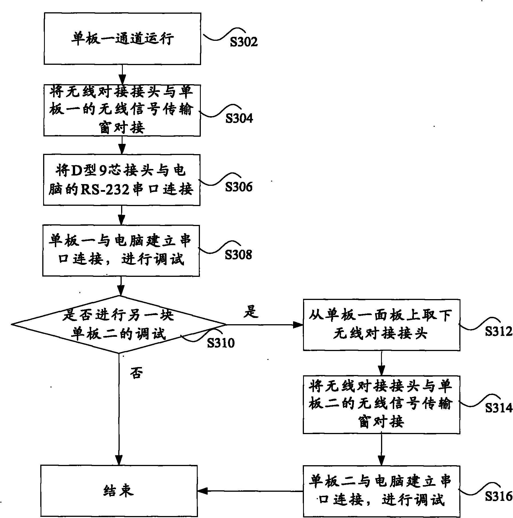 Single board wireless debugging method and device