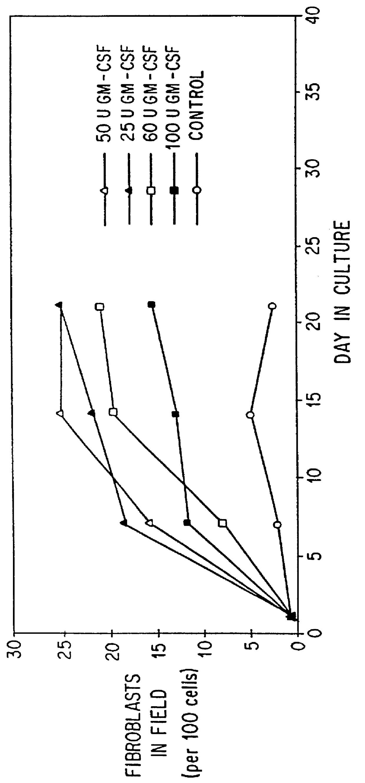 Modulation of immune responses in blood-borne mesenchymal cells