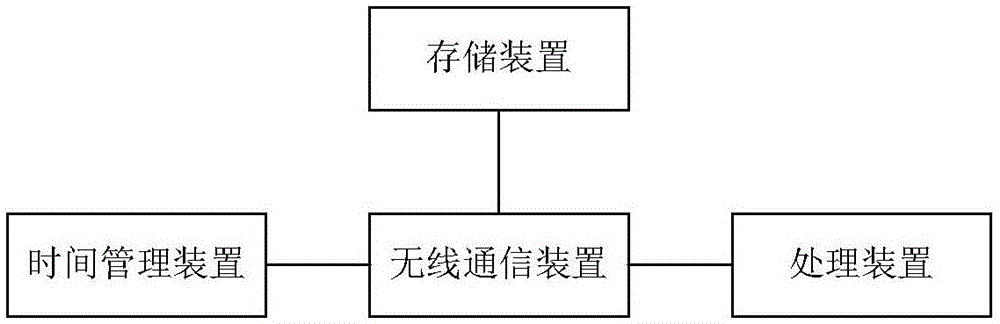 Vehicle-mounted equipment and train communication system