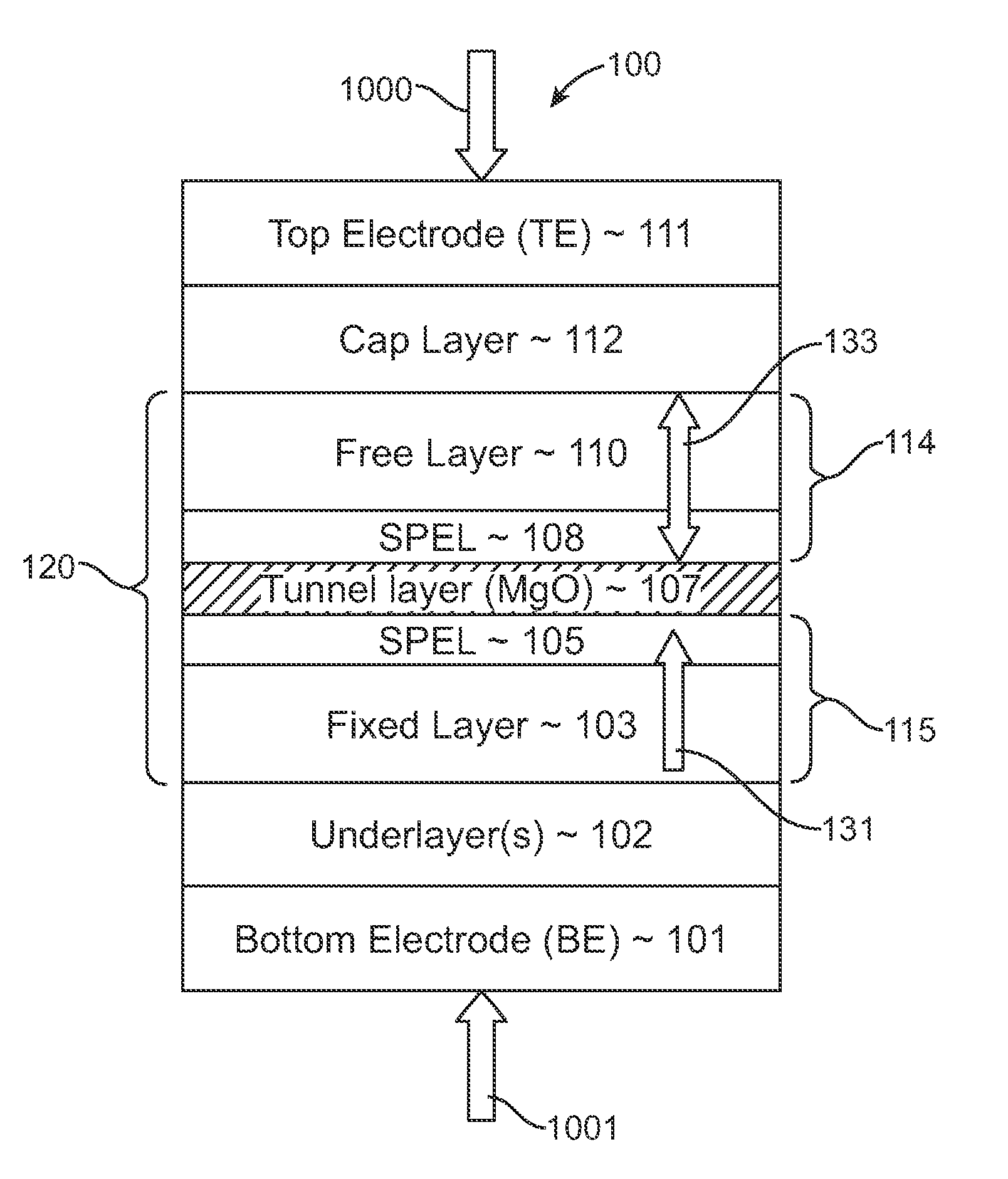 Spin-transfer torque magnetic random access memory having magnetic tunnel junction with perpendicular magnetic anisotropy