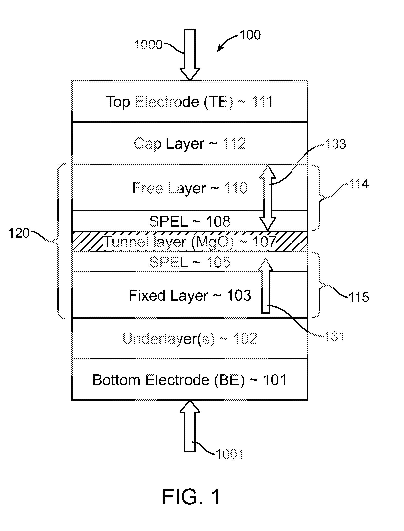 Spin-transfer torque magnetic random access memory having magnetic tunnel junction with perpendicular magnetic anisotropy