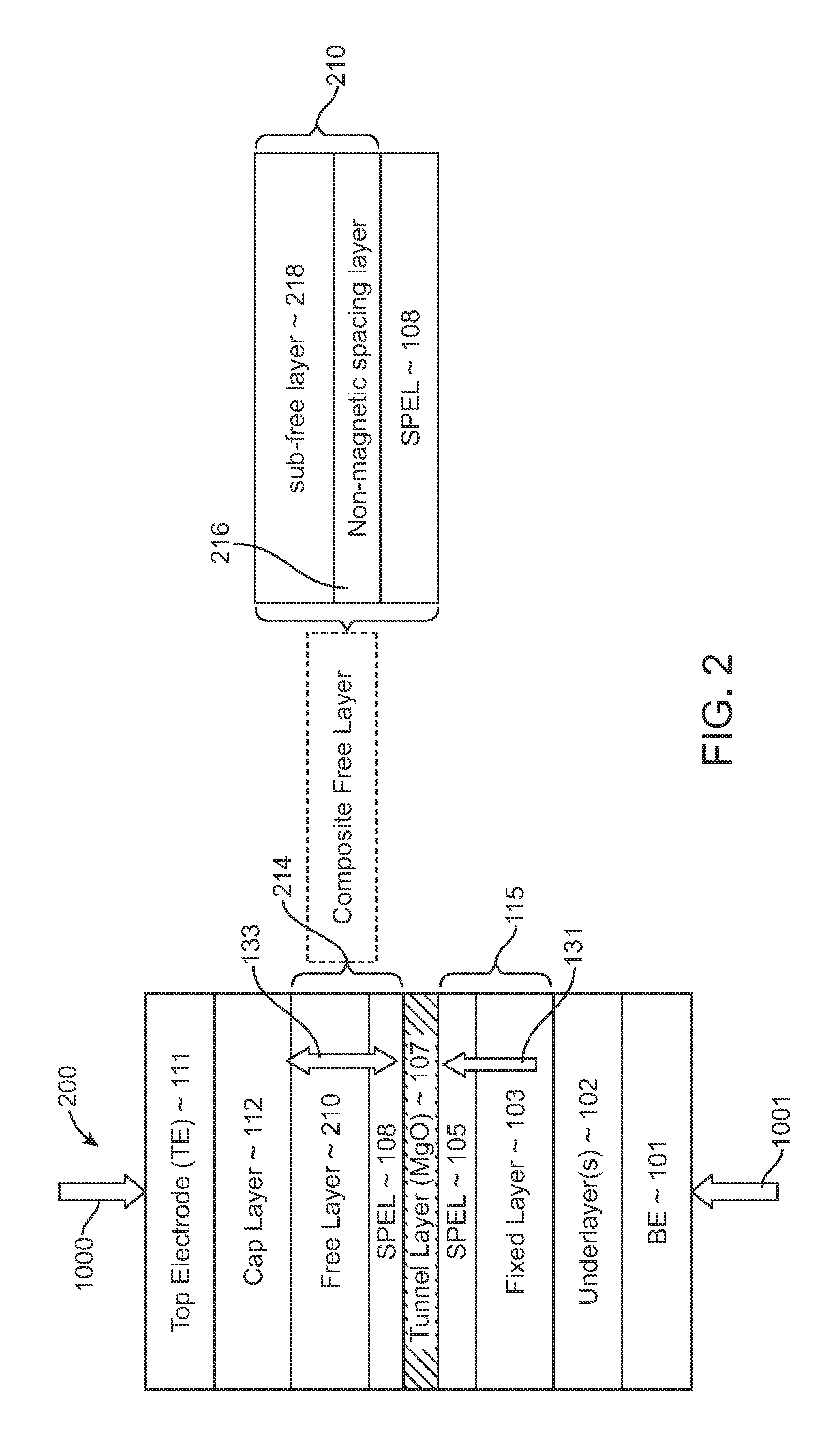 Spin-transfer torque magnetic random access memory having magnetic tunnel junction with perpendicular magnetic anisotropy