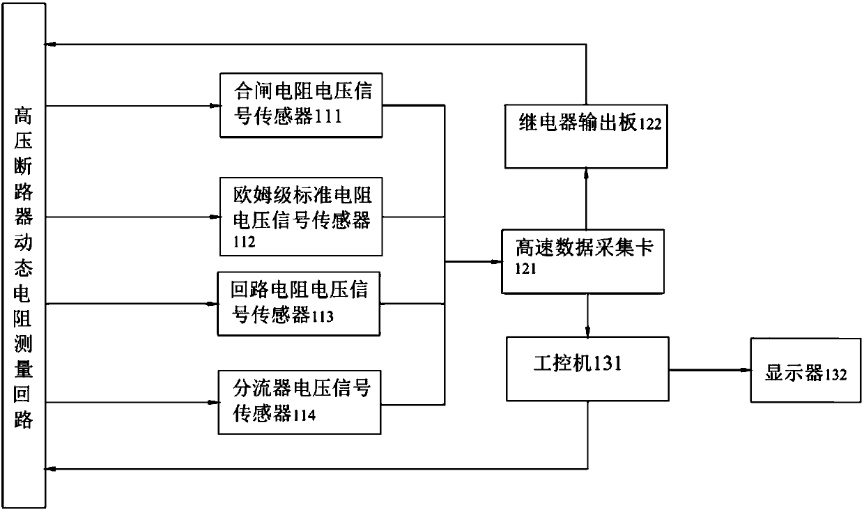 Dynamic resistance measuring method of high-voltage circuit breaker