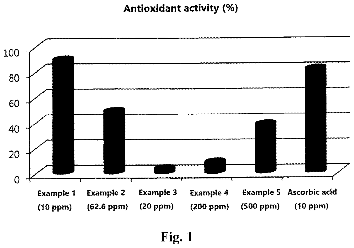 Phenolic acid derivative compound and use thereof