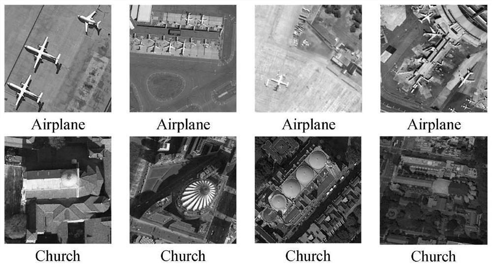 Remote sensing scene classification method based on branch feature fusion convolutional network