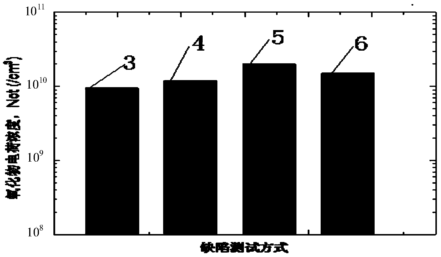 Deep level transient spectroscopy technology based ionizing radiation damage defect detecting method for bipolar devices