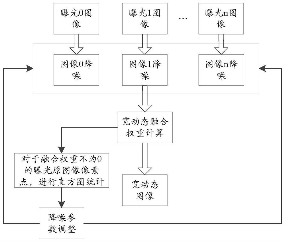 Wide dynamic adjustment method and device, storage medium, electronic device