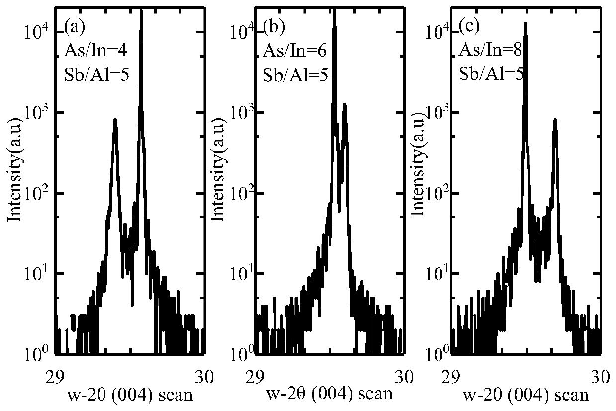 Method of growing alinassb superlattice material by molecular beam epitaxy