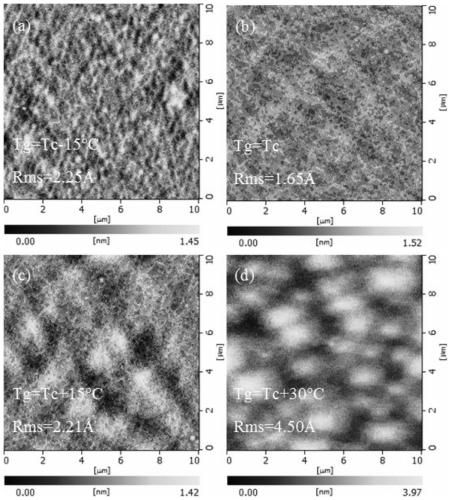 Method of growing alinassb superlattice material by molecular beam epitaxy