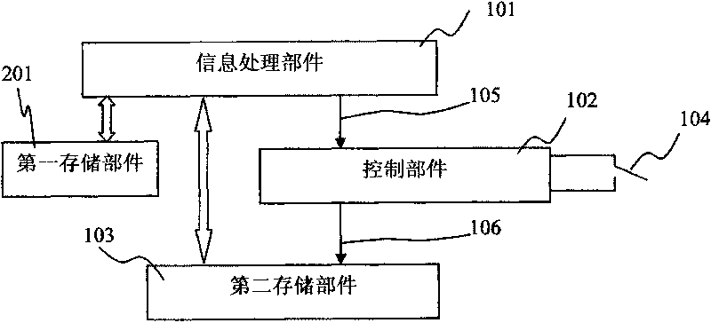 Method for connecting network for high-security information system