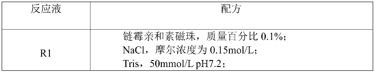 Prostate specific antigen homoisomer chemiluminescence immunoassay kit and preparation method thereof