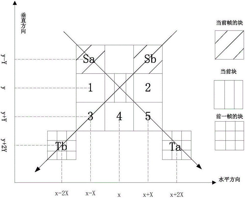 Video dynamic super-resolution processing method and system