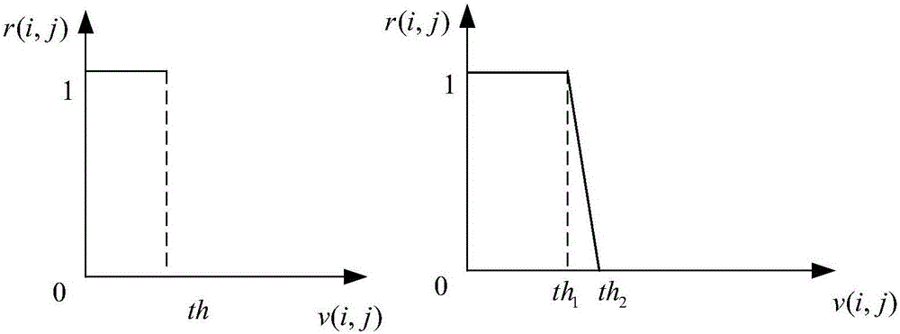 Video dynamic super-resolution processing method and system